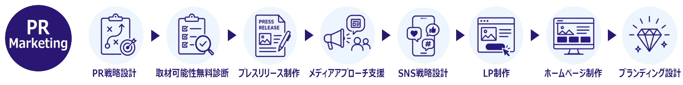 取材される会社　事業内容（サービス一覧）